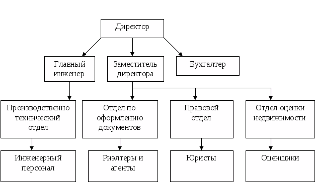 Структура адвокатского бюро схема