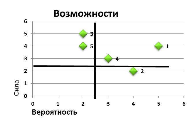 Курсовая работа: Комплексный анализ управления внутренними и внешними коммуникациями предприятия и их влияние на внутренний климат в коллективе