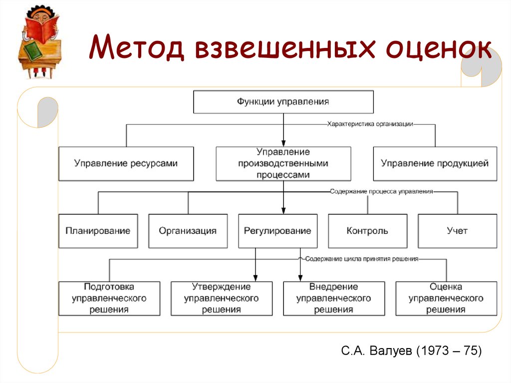 Что значит методы в проекте