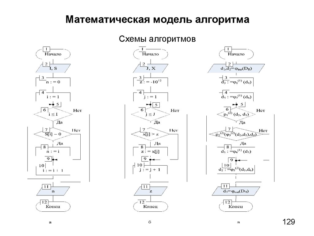 Запишите для робота два различных алгоритма решения задачи представленной на рисунке