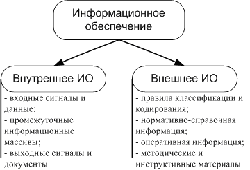 Под программным обеспечением информационных систем понимается. Математическое обеспечение информационных систем. внутреннее информационное обеспечение ис. к внутреннему информационному обеспечению ис относятся. внутреннее обеспечение.