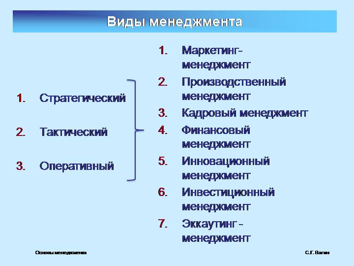 В зависимости от объектов управления выделяются различные виды менеджмента заполните схему