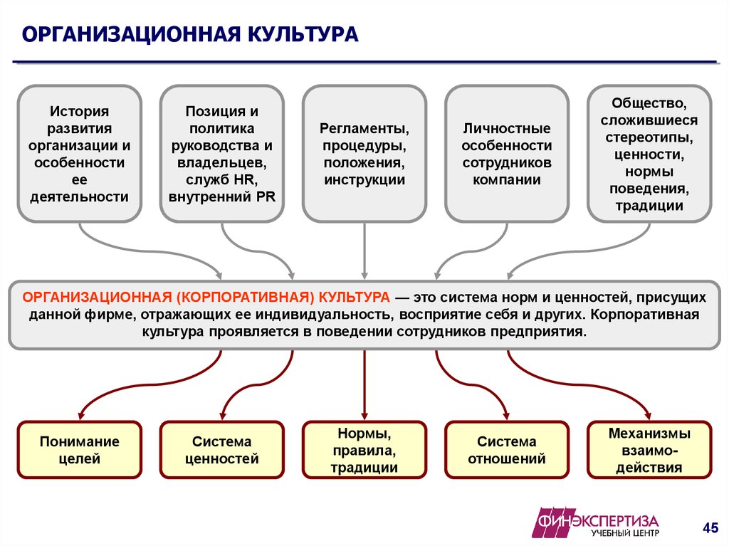 Менеджмент организаций культуры