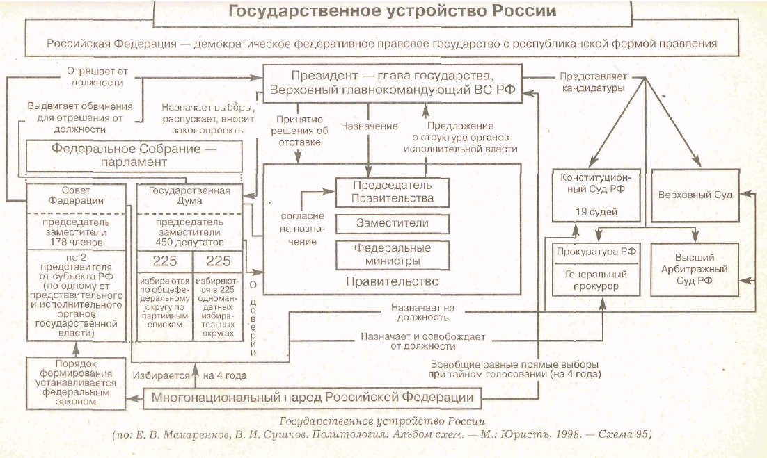 Схема государственного устройства турции