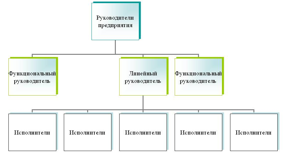 Анализ управления персоналом ОсОО "WinTech", Анализ деятельности ОсОО "WinTech" 