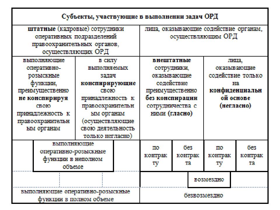 Орд в схемах
