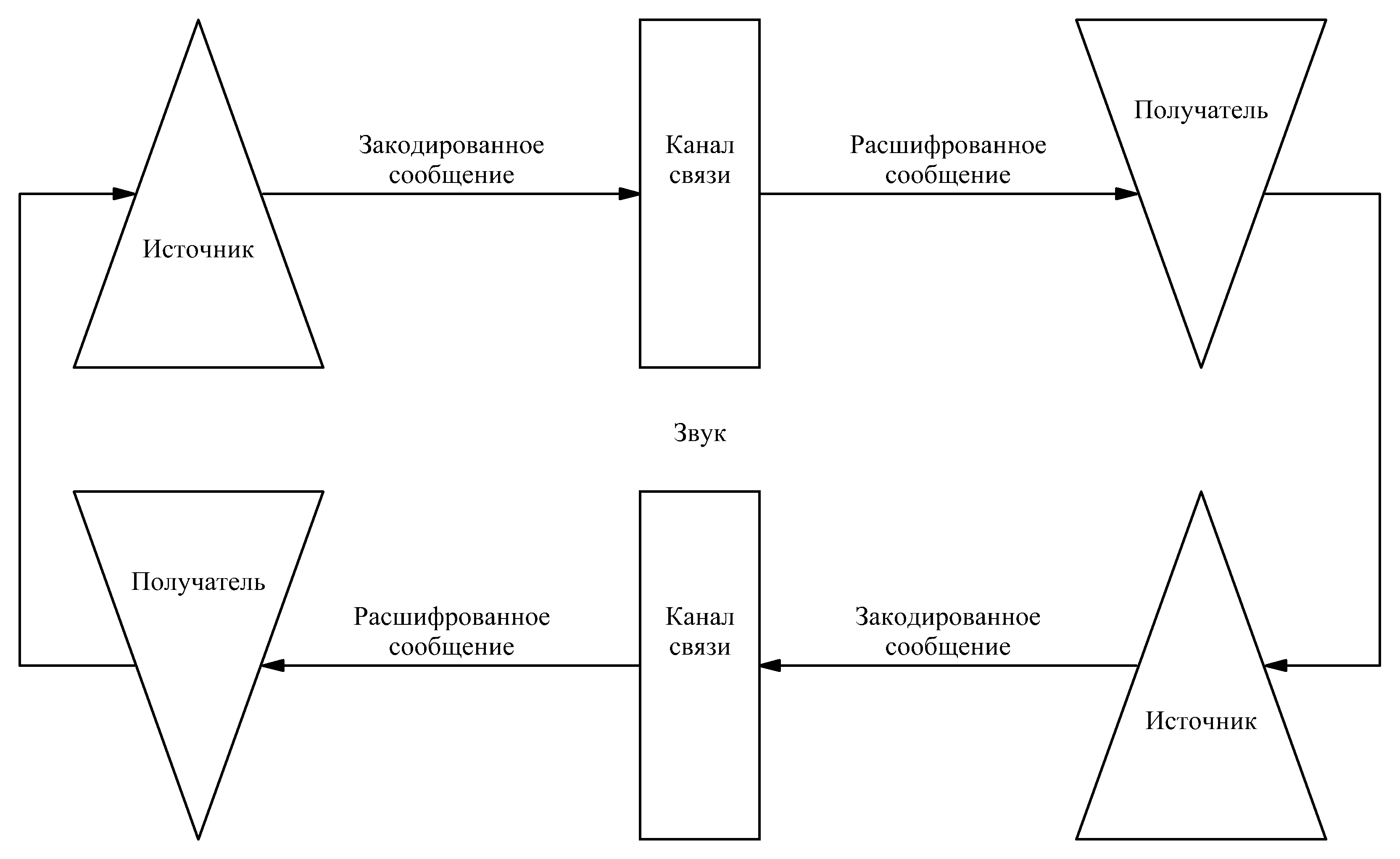 Схема коммуникации в организации