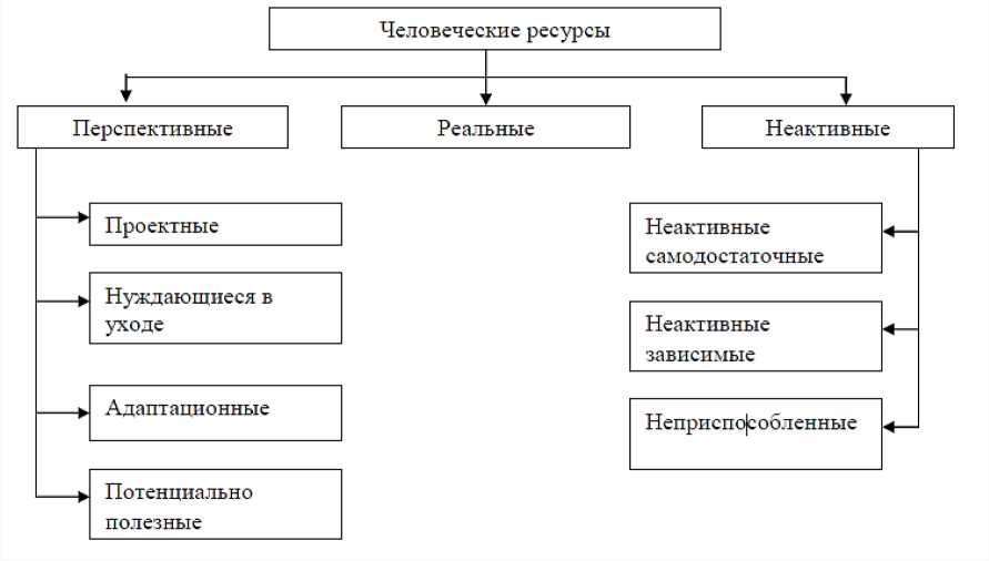 Потенциально перспективные