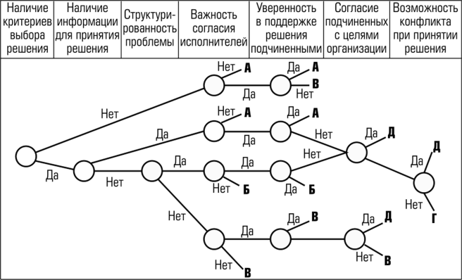 Модель принятая в качестве образца 9 букв