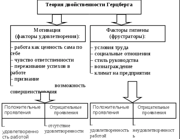 Теория двух факторов герцберга презентация