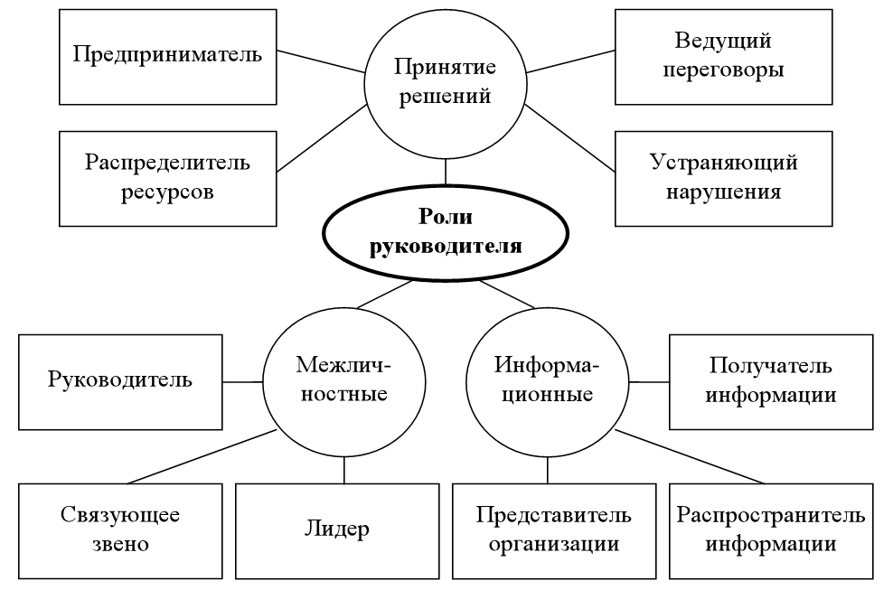 Функции предприятия схема