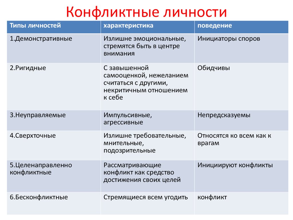 Презентация тип личности