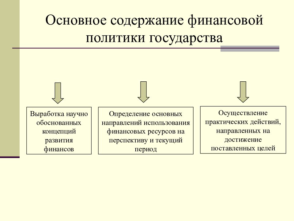 Финансовая политика государства презентация 11 класс