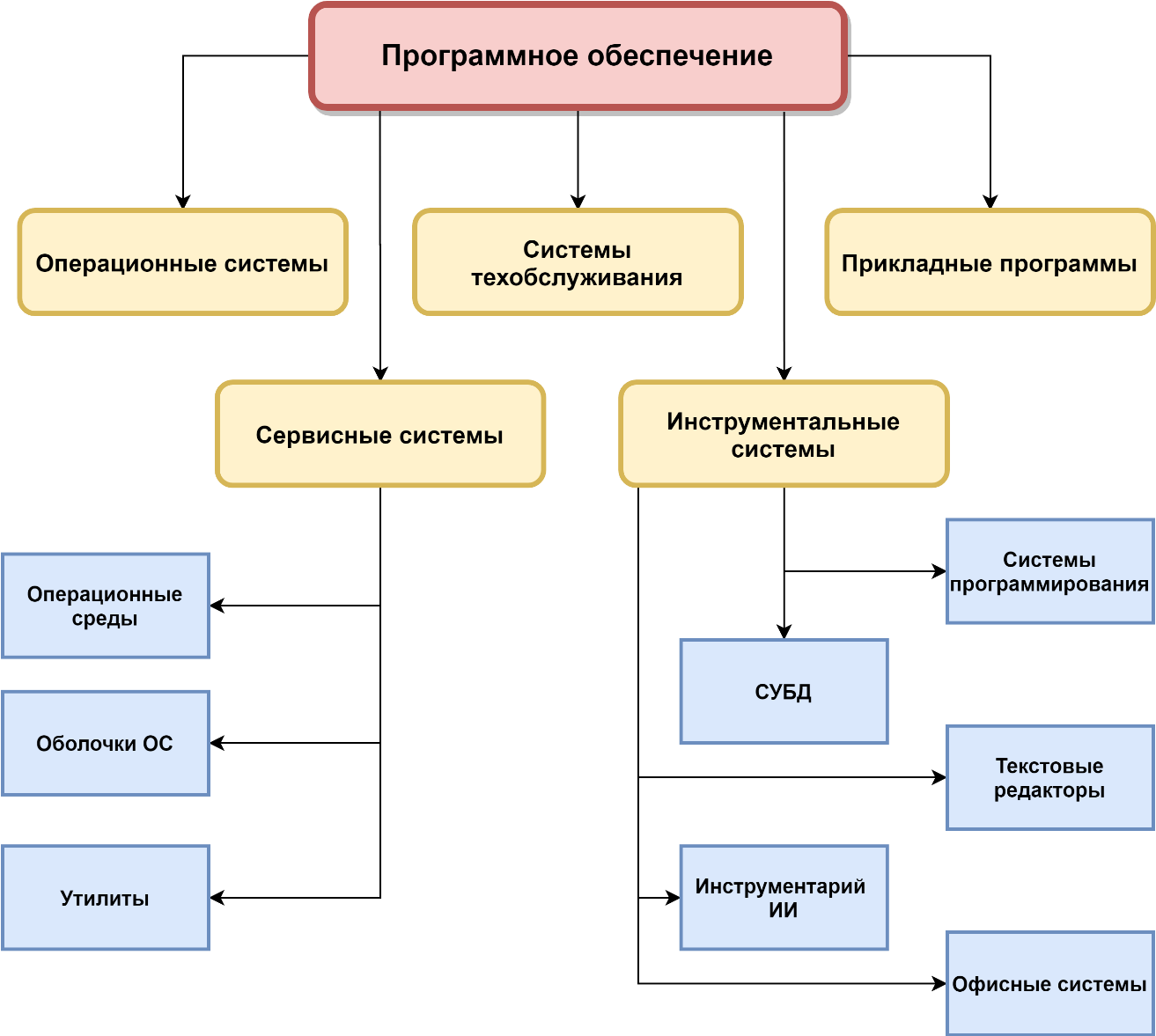 План тестирования программного обеспечения пример