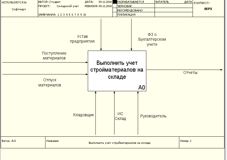 Шаблон контекстной диаграммы