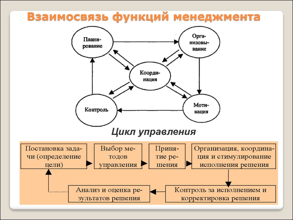 Функции предприятия схема