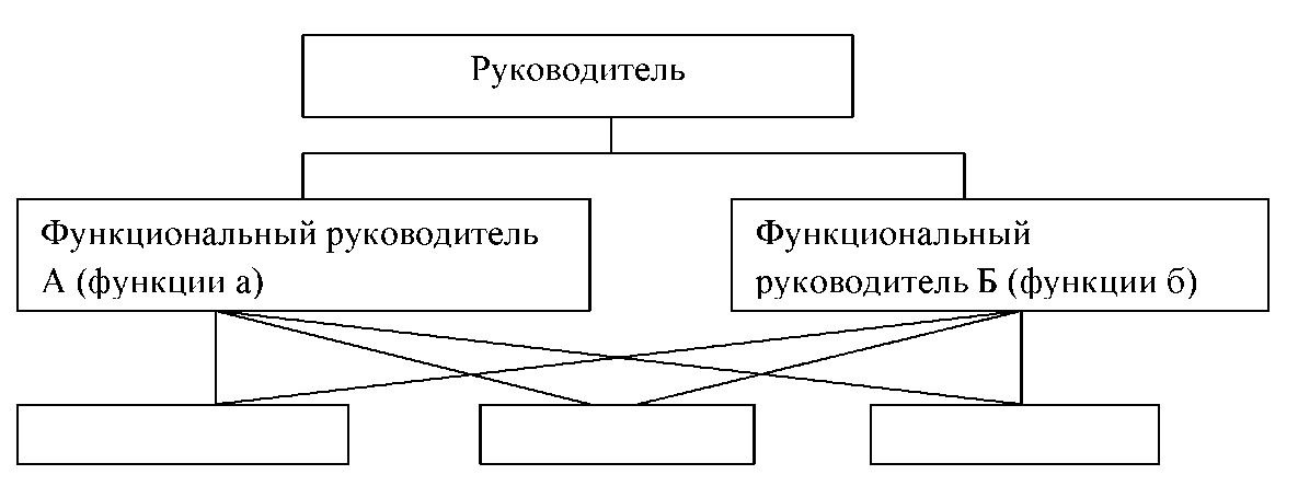 Функции управленческого аппарата. Функции аппарата руководителя. Организационная структура хозрасчетной аптеки. Аппарат управления рисунок. Хозрасчетное управление.