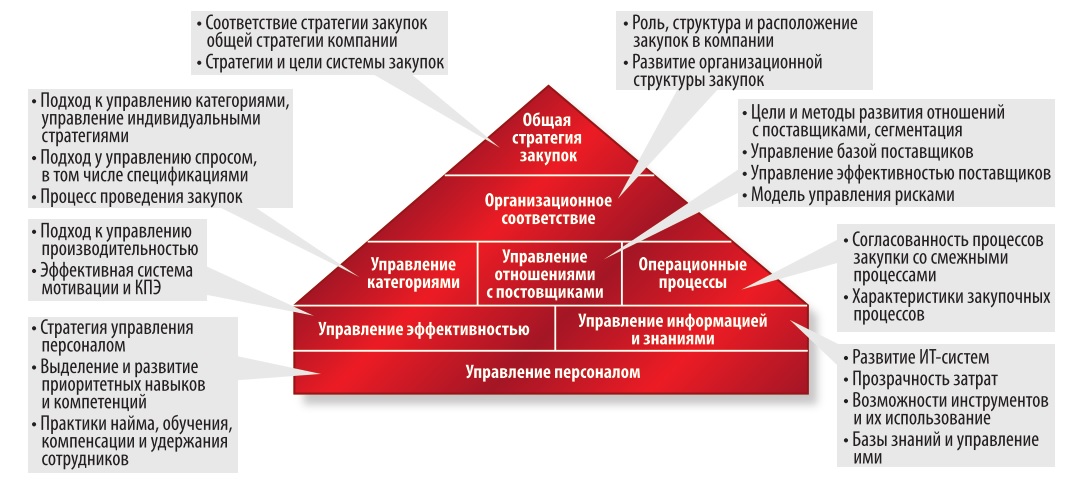 Разработка организационного проекта реализации расширения функции маркетинга на предприятии