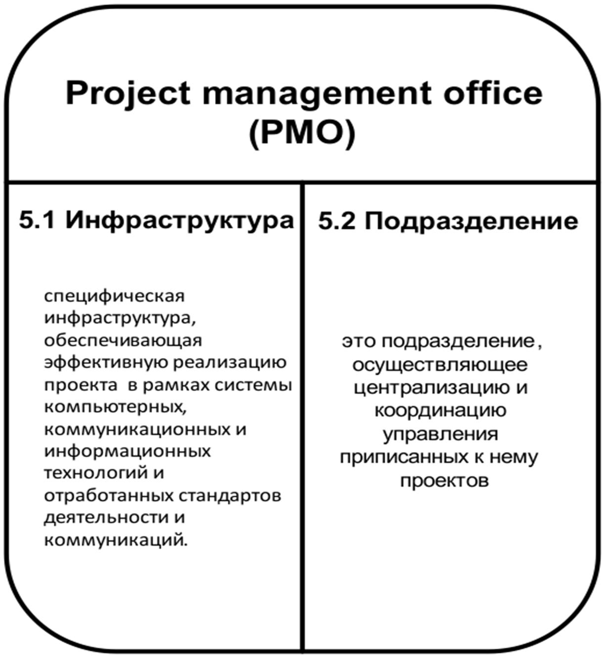 Курсовая офис управления проектами
