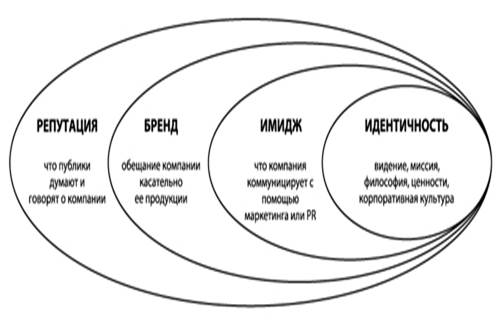 Имиджа курсовая