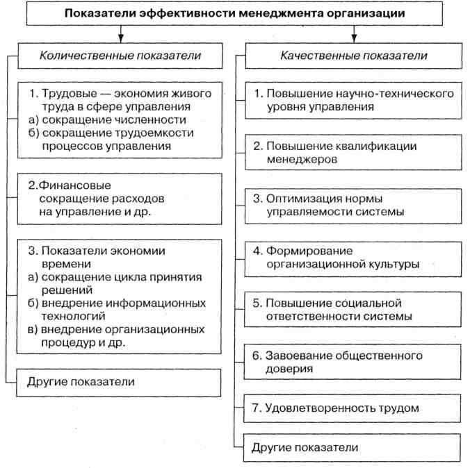Эффективность деятельности фирмы план
