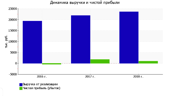 C:UsersUserPicturesScreenshotsСнимок экрана (751).png