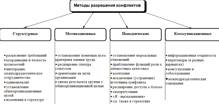 Способы урегулирования международных конфликтов. Способы урегулирования международных конфликтов