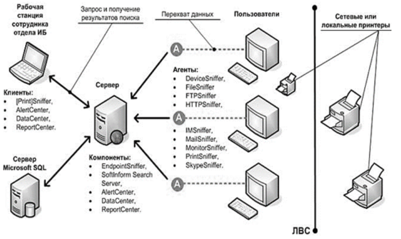 Схема организации криптографической защиты информации