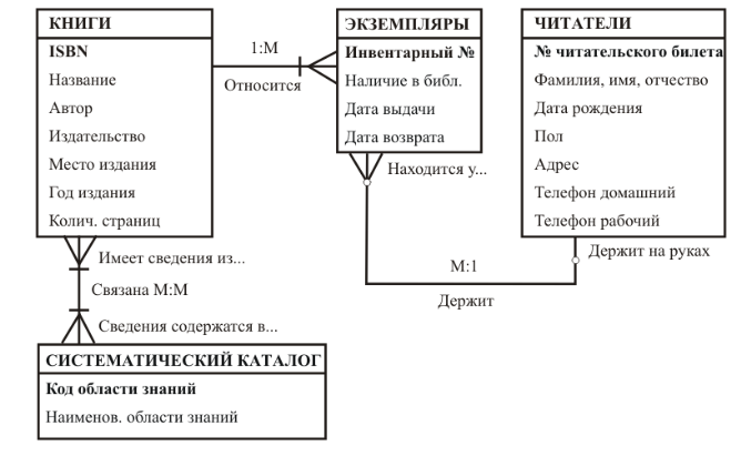 Схема читатели писатели