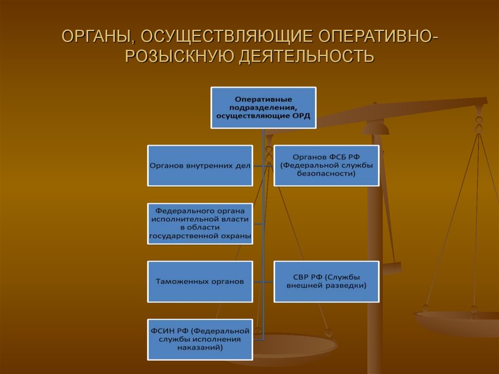 Орд в схемах и таблицах