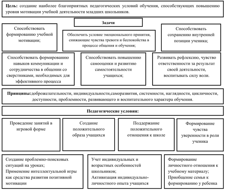 Курсовая работа по теме Условия формирования системности знаний у учащихся