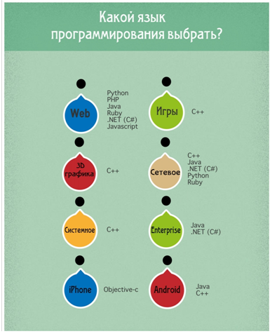 Курсовая работа по теме Программирование на машинно-ориентированном языке