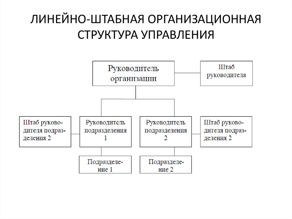 Линейная организационная структура схема