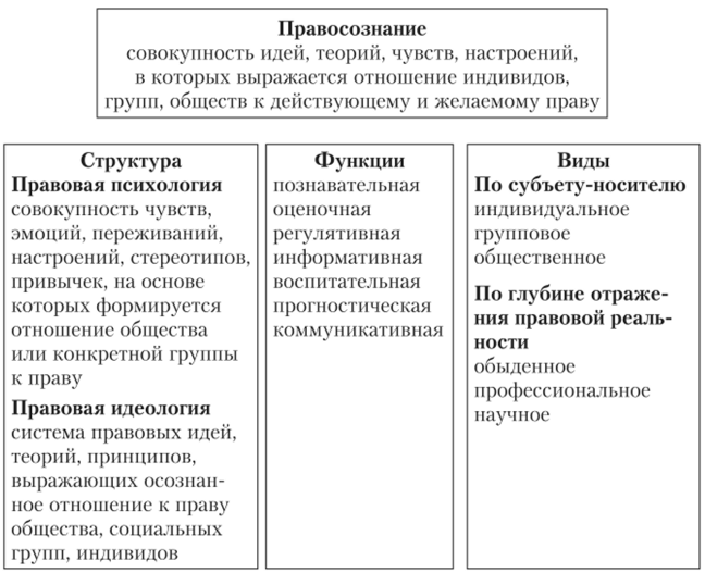 План правосознание егэ обществознание