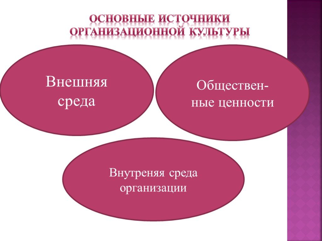 Культура внешняя и культура внутренняя презентация