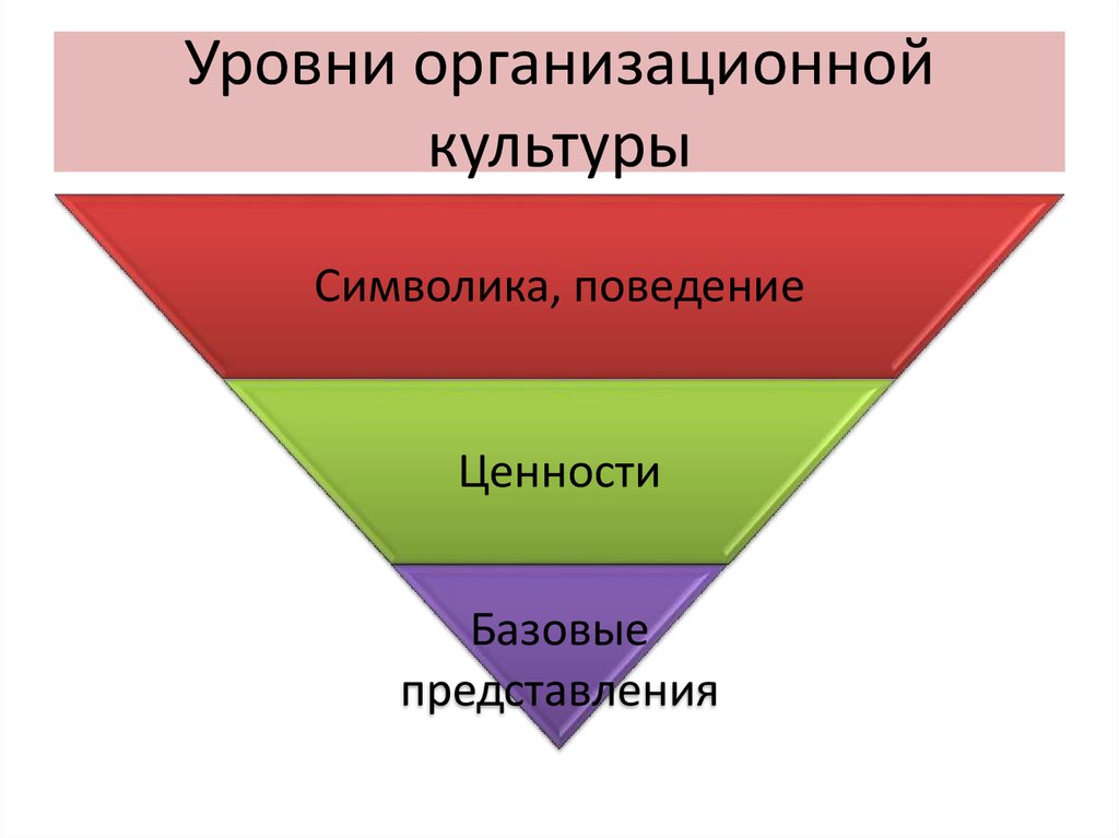 Организационная культура картинки