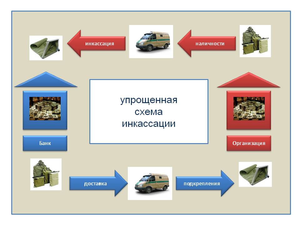 Инкассация денежных средств презентация