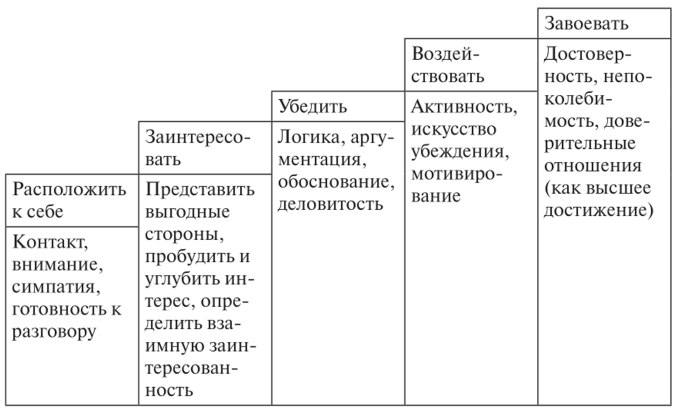 Ролевой аспект