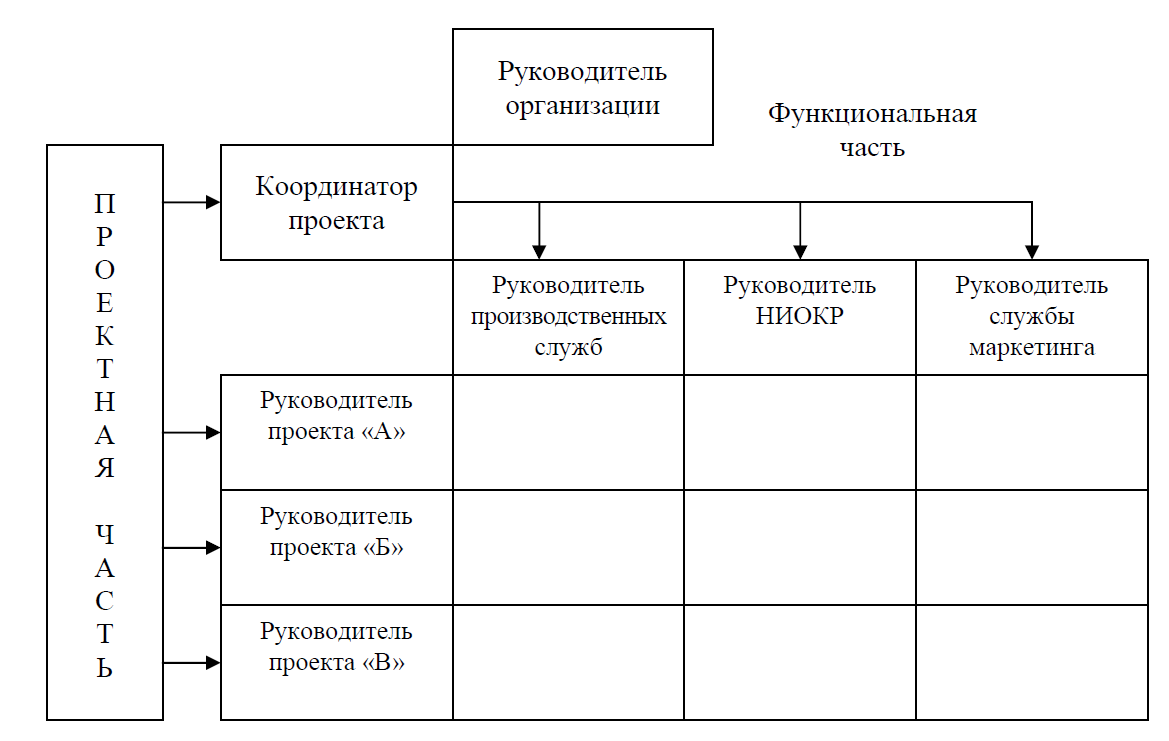 Картинки ОБЩИЕ ПРИНЦИПЫ ПОСТРОЕНИЯ ОРГАНИЗАЦИИ