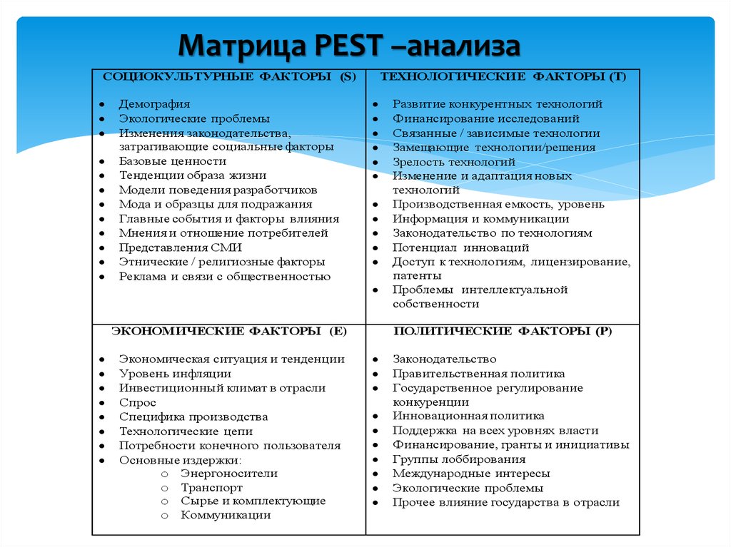 Экономические факторы pest. Различия Pest и SWOT анализов. Pest/Step анализ матрица. Матрица Пест и СВОТ анализа. Step Pest анализ.