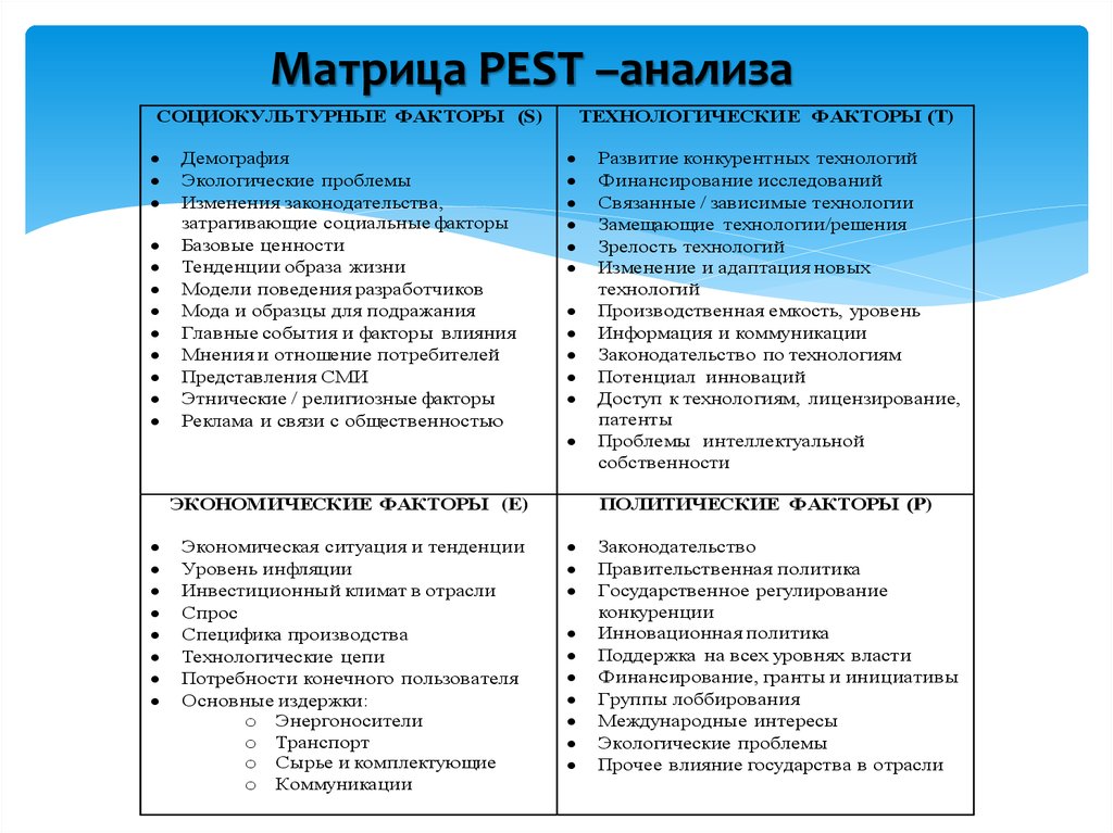 Политические факторы pest анализа