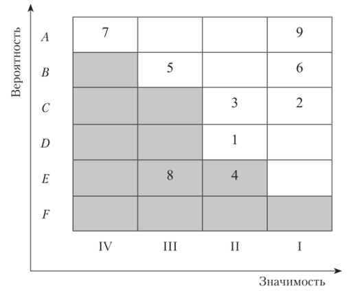Карта рисков компании
