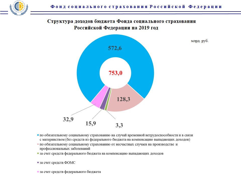 Бюджетный фонд россии