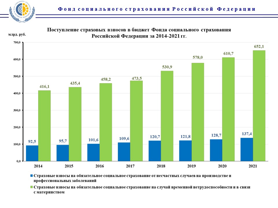 Исследуйте данные диаграммы и сделайте вывод структура расходов на выплату пособий и социальных
