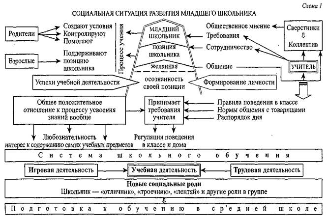 Специфика работы с когнитивными схемами в среднем дошкольном возрасте