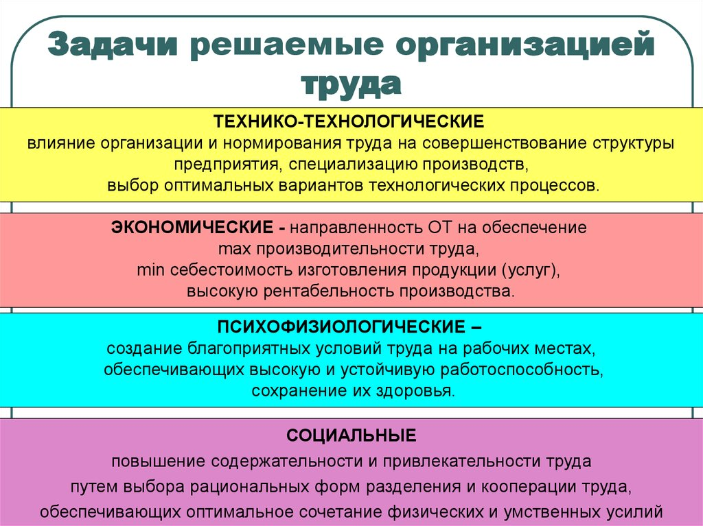 Что является научной организацией. Задачи и направления организации труда. Каковы задачи организации труда. Задачи организации труда на предприятии. Задачи организации труда персонала.