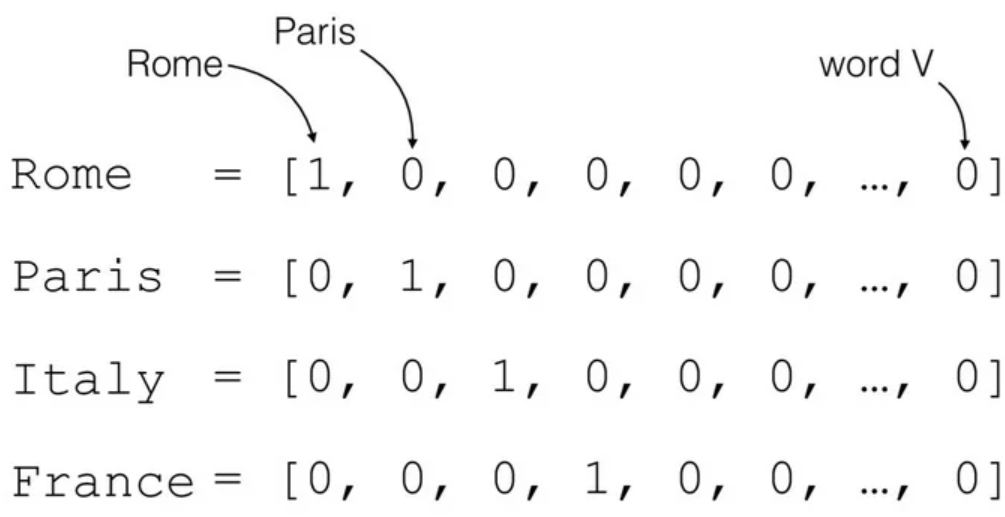 Пример one hot encoding. Label encoding и one-hot encoding. One hot encoding. One hot кодирование. One hot кодирование.