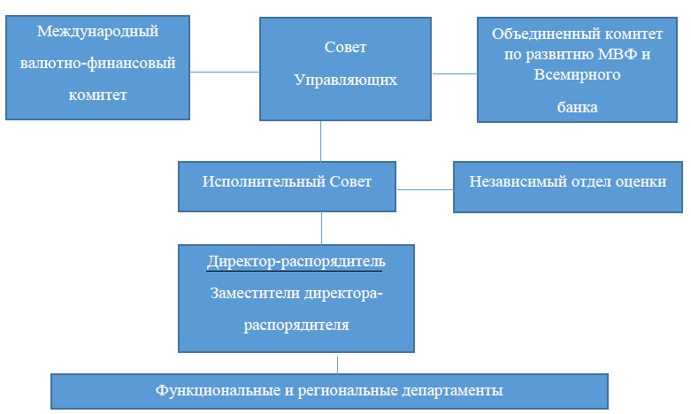 Структура мвф схема