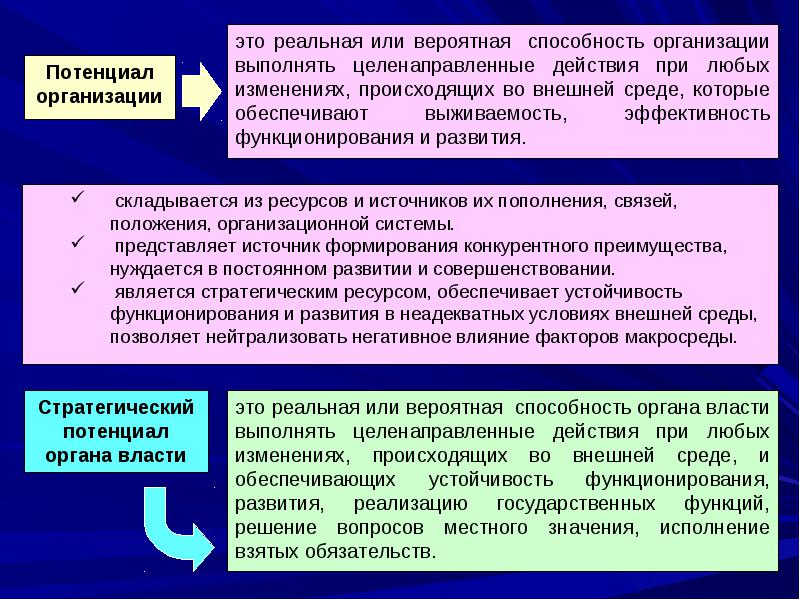 Какие субъекты целенаправленного воздействия. Понятие потенциала. Организационный потенциал. Потенциал организации складывается из ресурсов. Потенциальная и реальная власть.