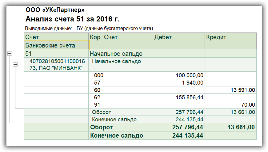 Карта памяти счет учета в бухучете